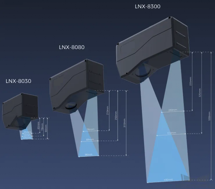 profiler selection