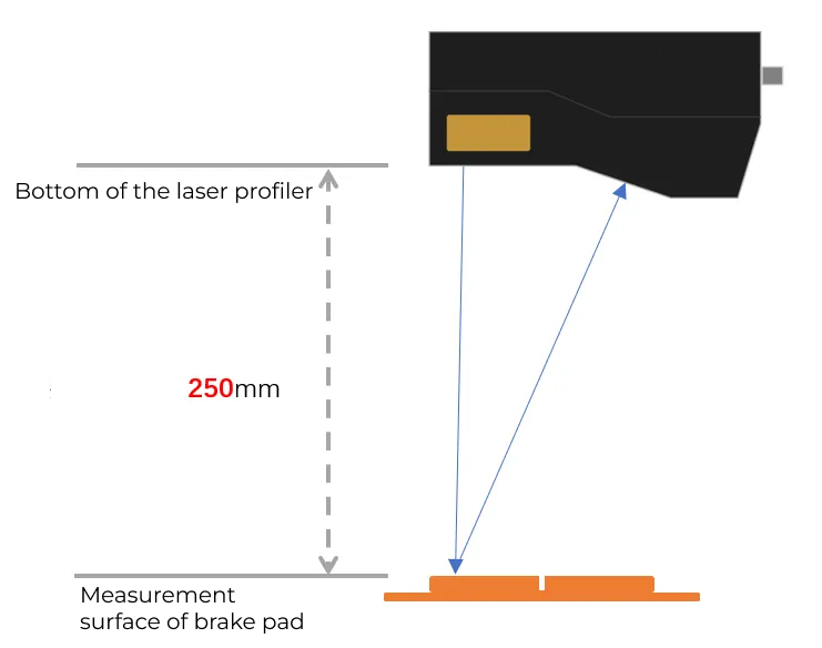 profiler installation