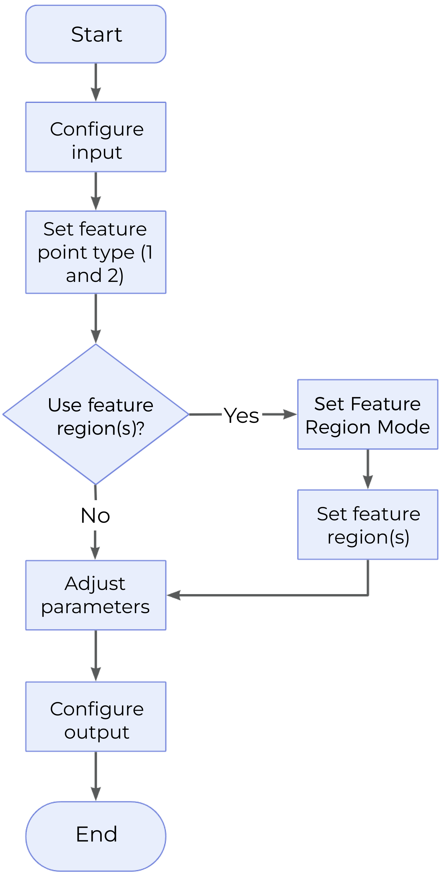 measure dimensions by surface features