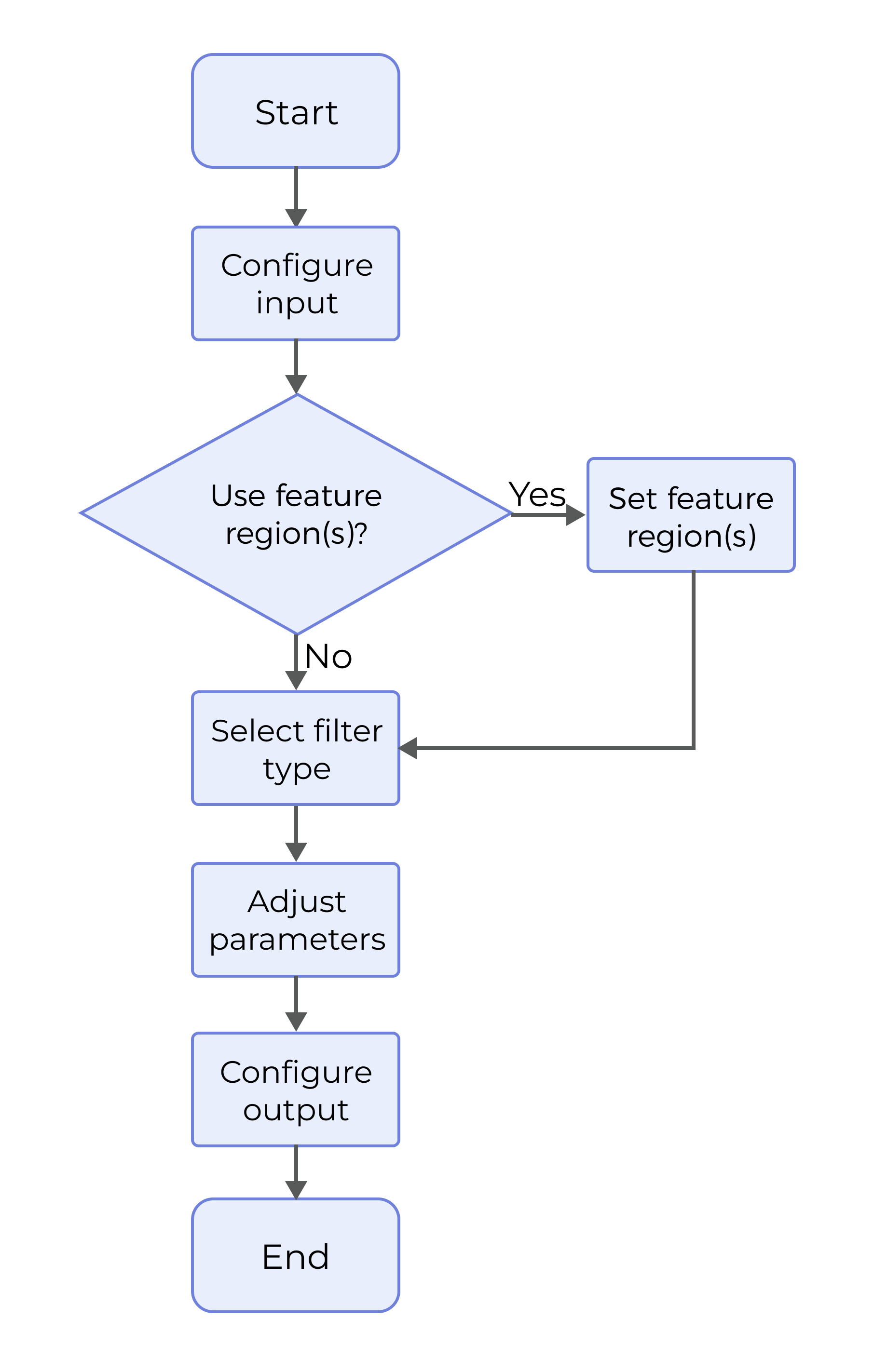 process surface by filter process