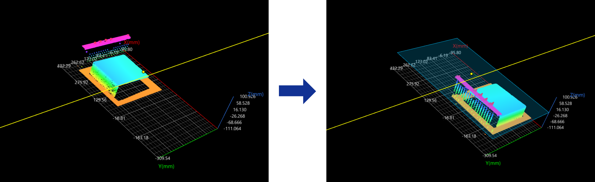 line plus point demo