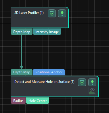 process overview