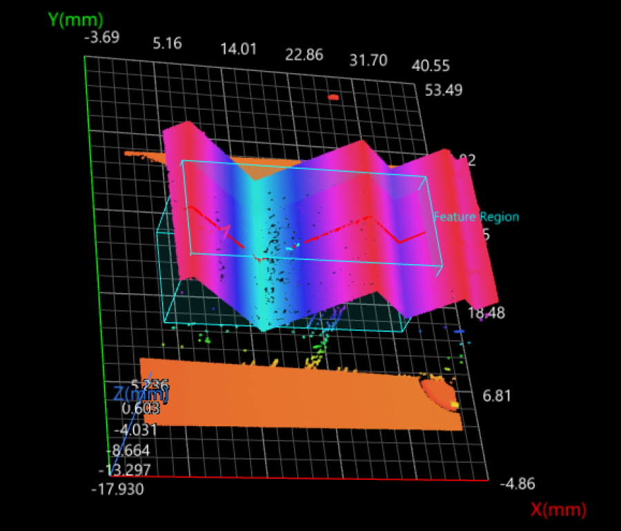 sectioning feature region