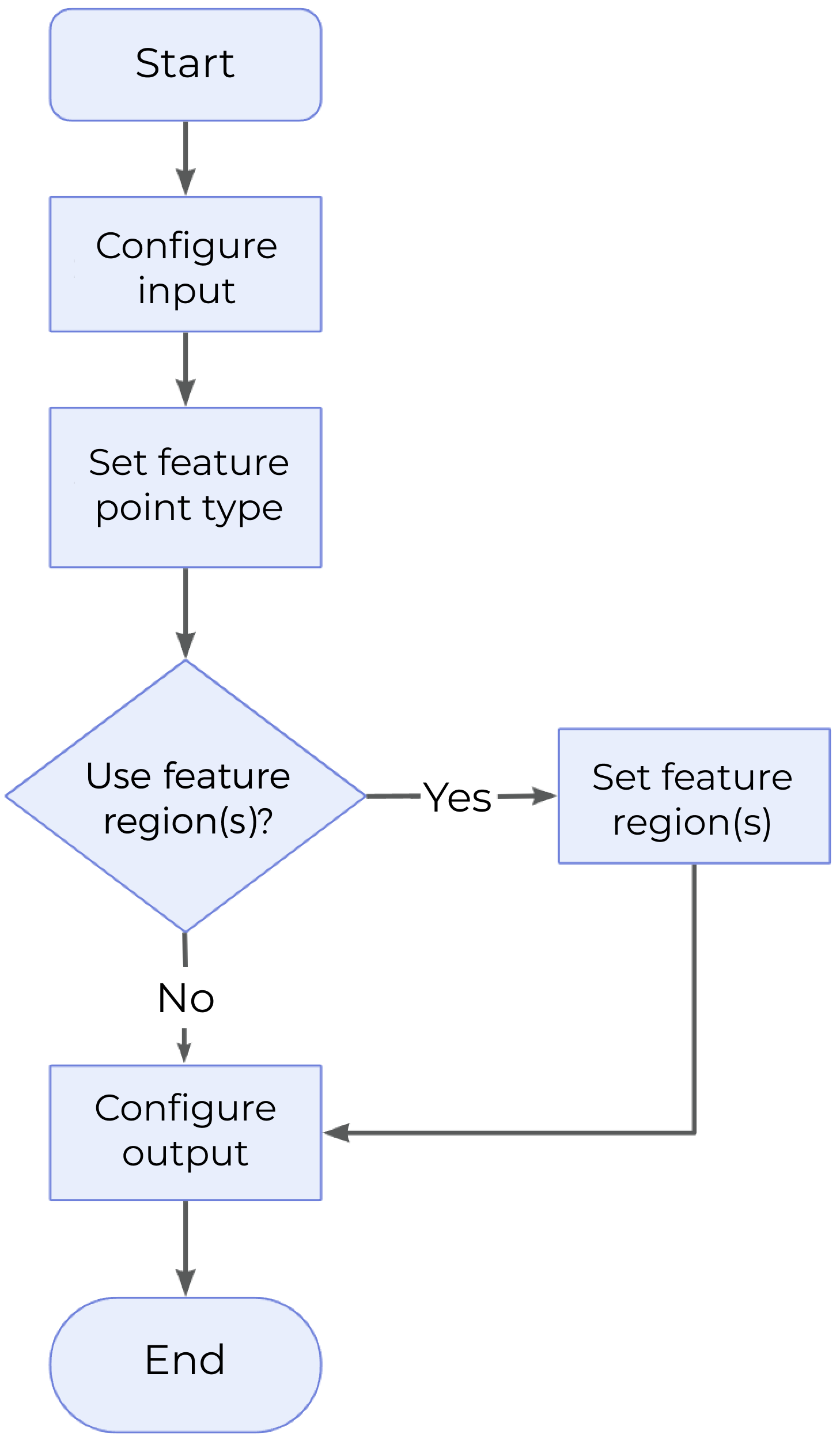 locate feature point of profile