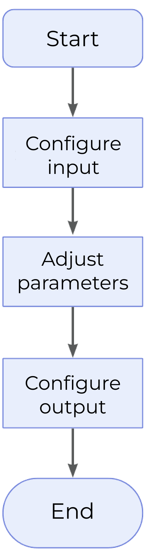 measure dimensions by features