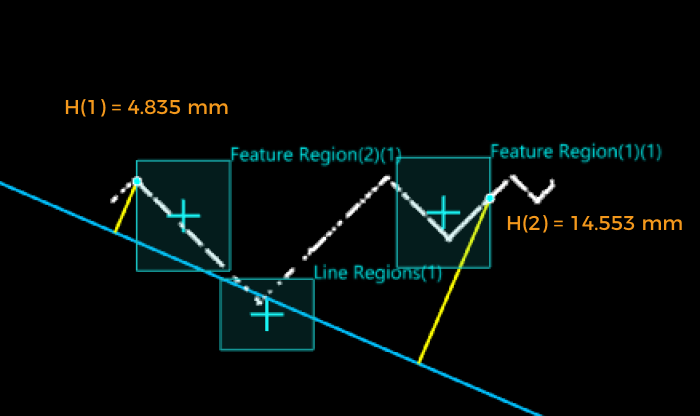 feature regions plus line