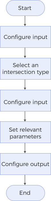 measure intersection process