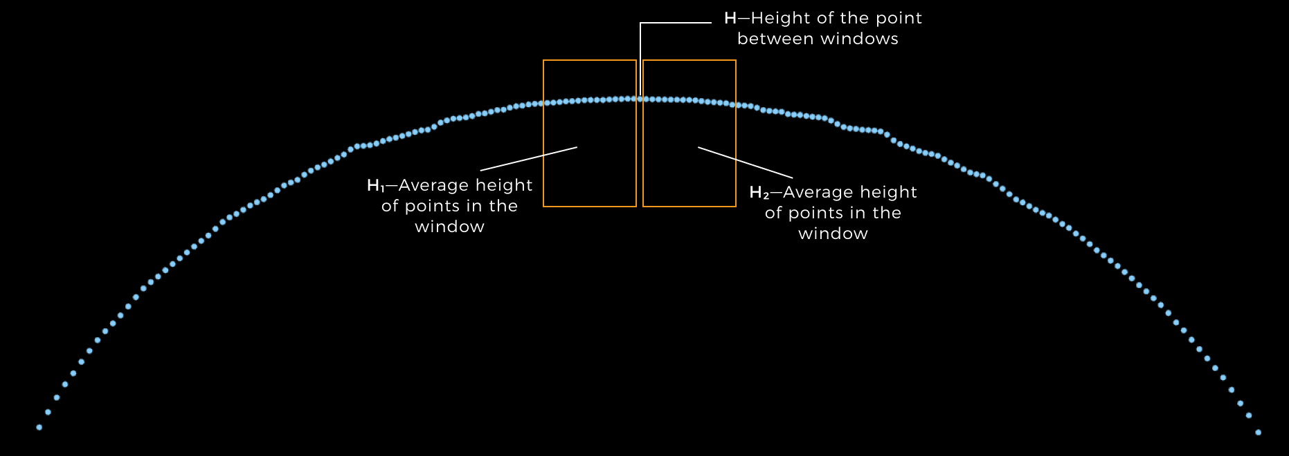 peak point demo