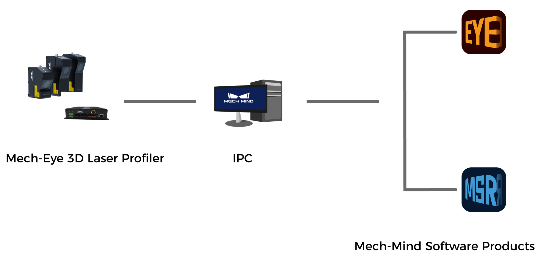 system overview all