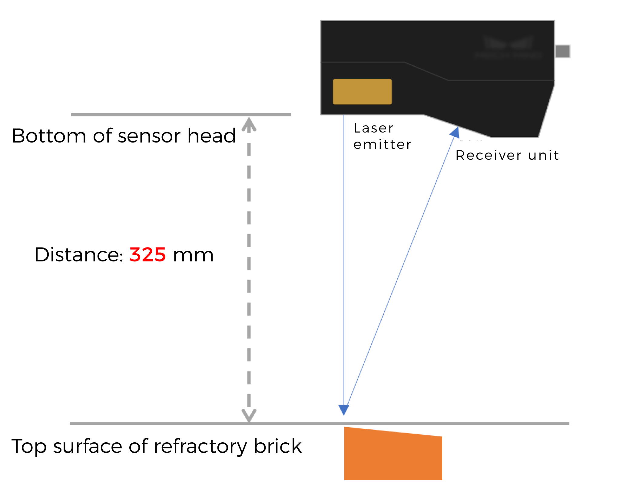 sensor head install 1