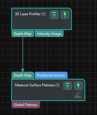 process overview