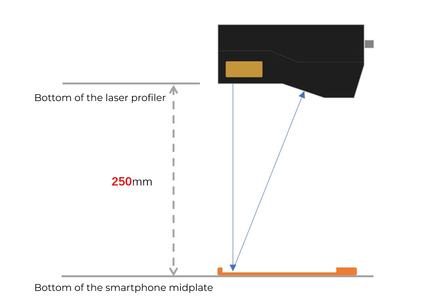 profiler installation