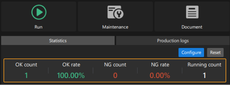 project statistics