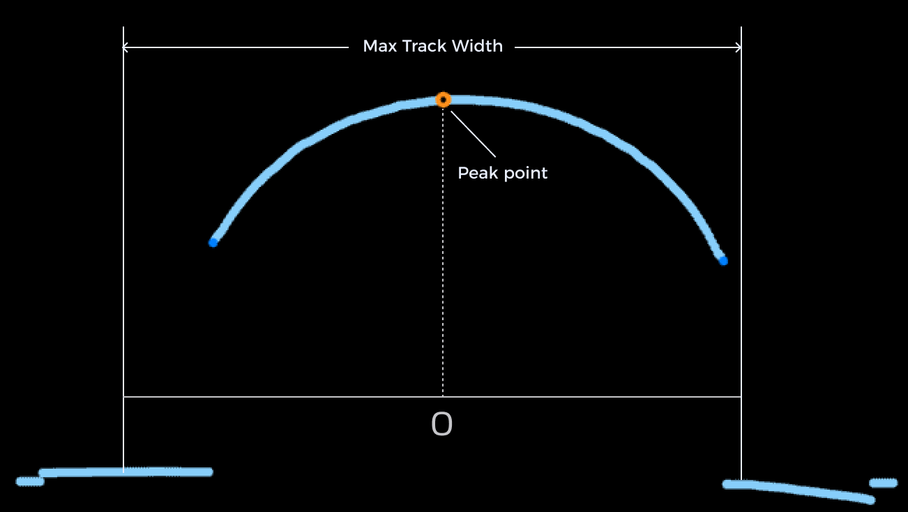 max track width