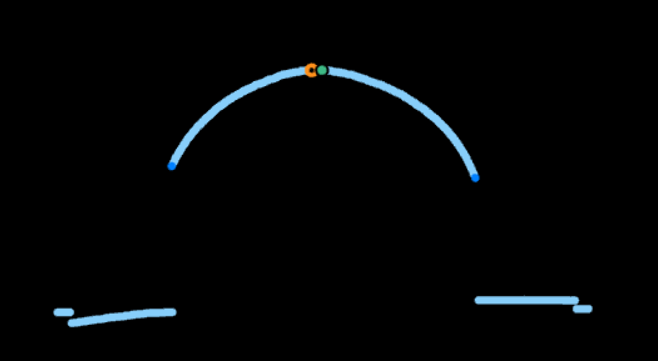 section profile demo