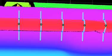 section profiles