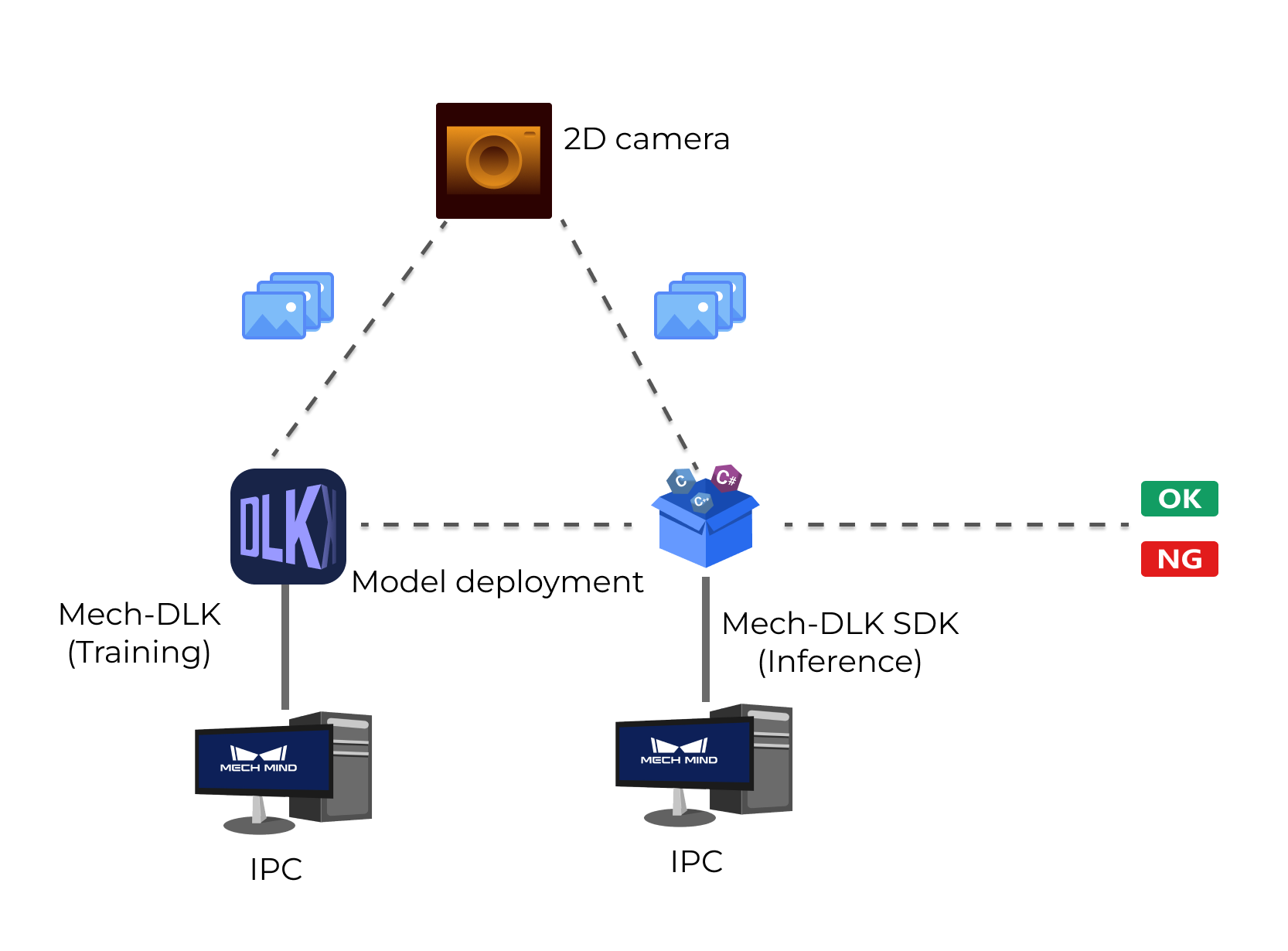 system overview all