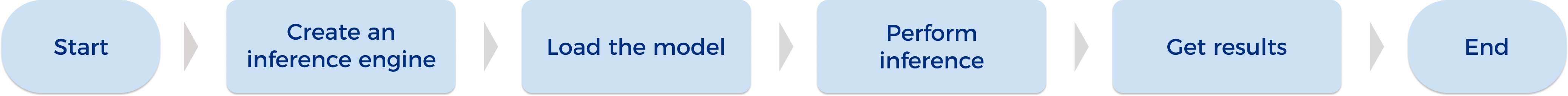 inference flow