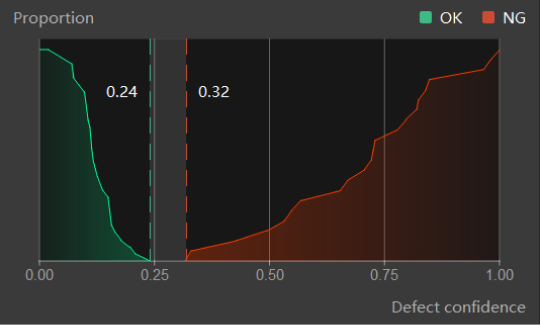 good model performance