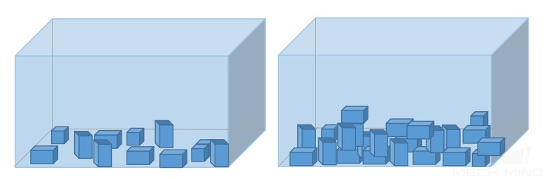 improve model accuracy positions