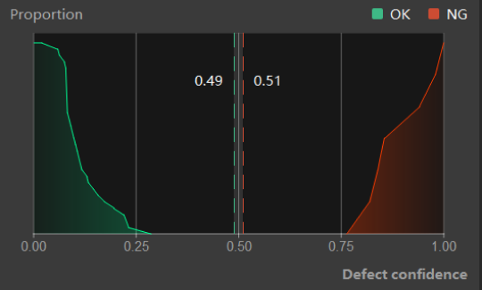 good model performance