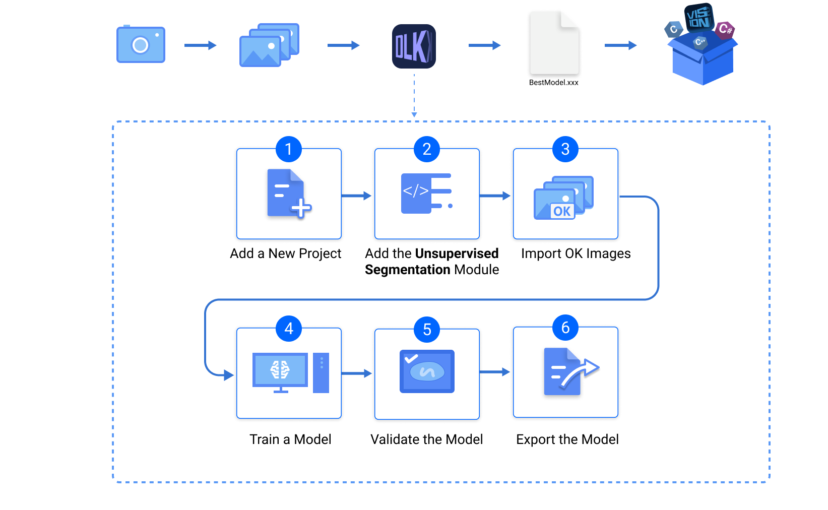 introduction application flow