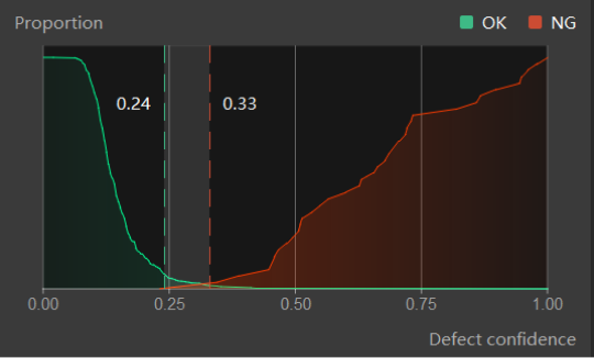 poor model performance