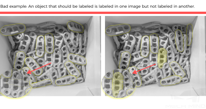 improve model accuracy contour inconsistent