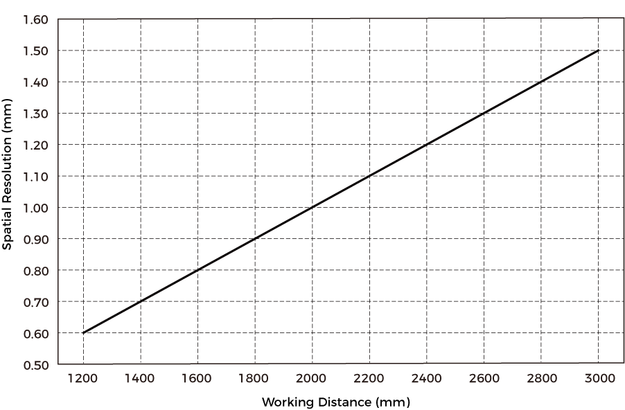 spatial resolution lsr