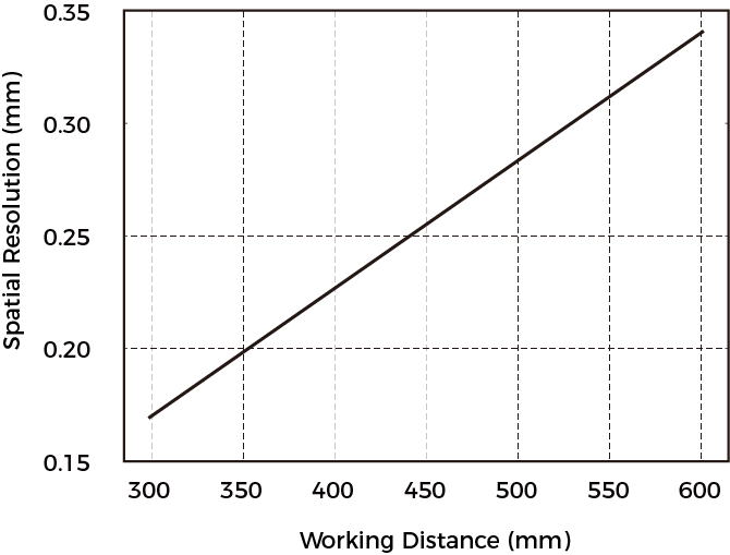 spatial resolution nano