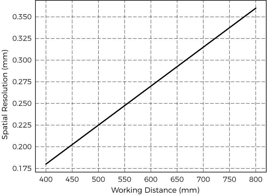 spatial resolution nano ultra 700