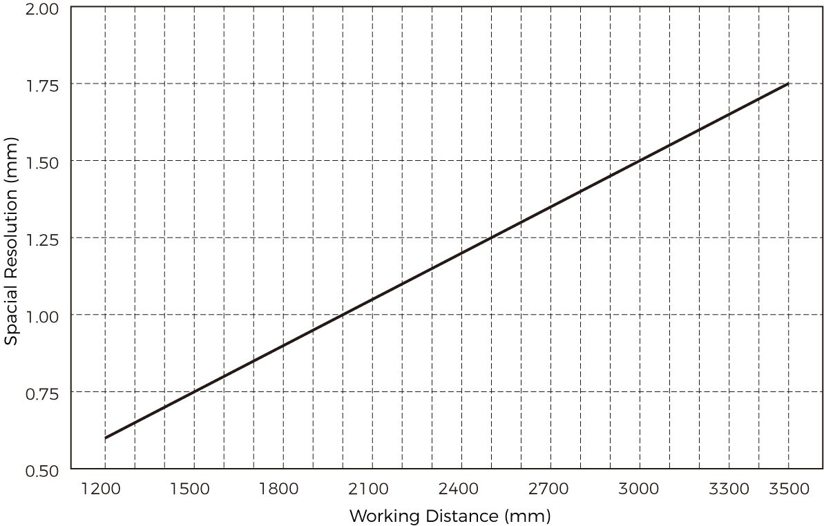 spatial resolution deep