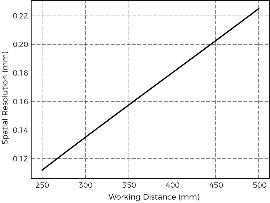 spatial resolution nano ultra 350