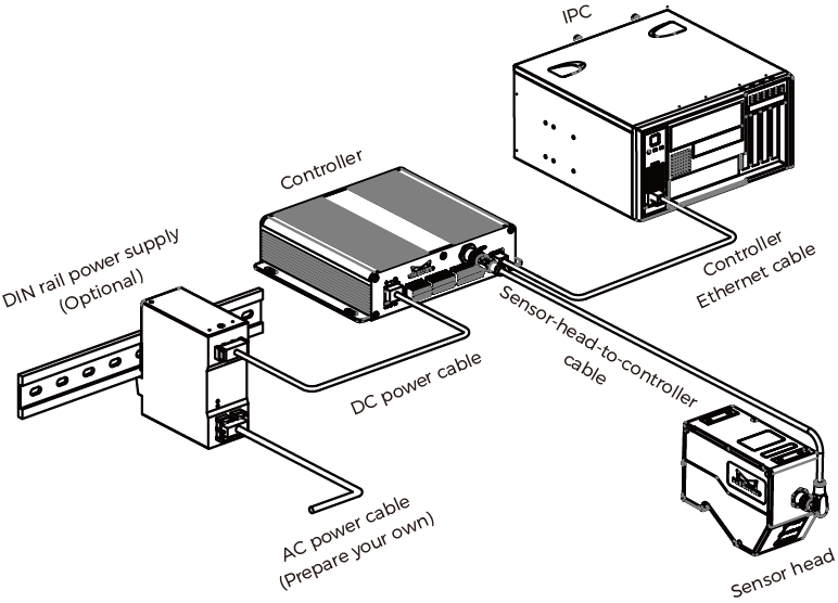 system connection