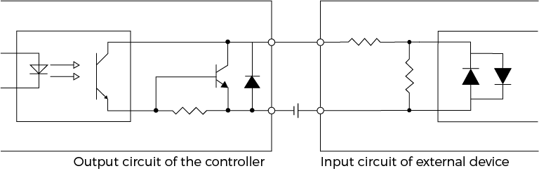 output signal plc