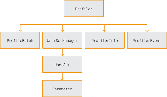 class hierarchy