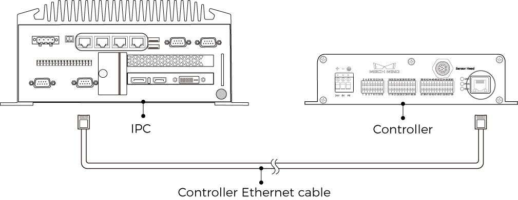 connect controller and ipc