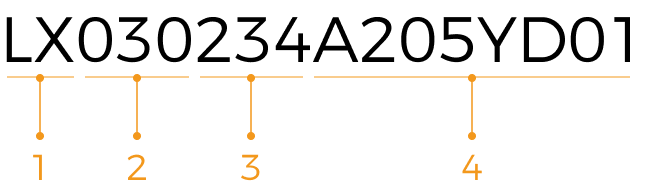 serial number profiler