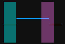 height correction detection areas 3