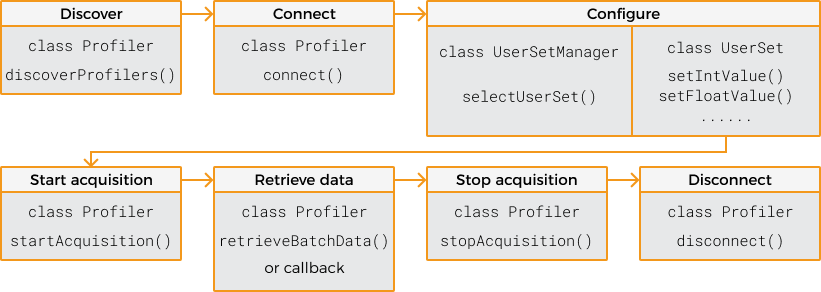 operation workflow