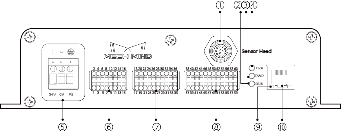 functional diagram controller