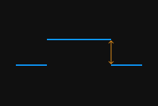 height correction profile 2