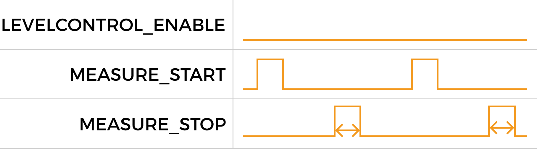 240 io measure start stop 2