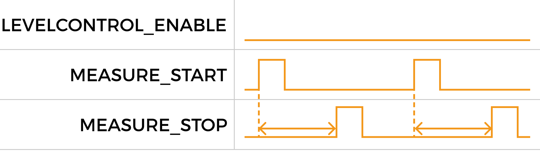 240 io measure start stop 3