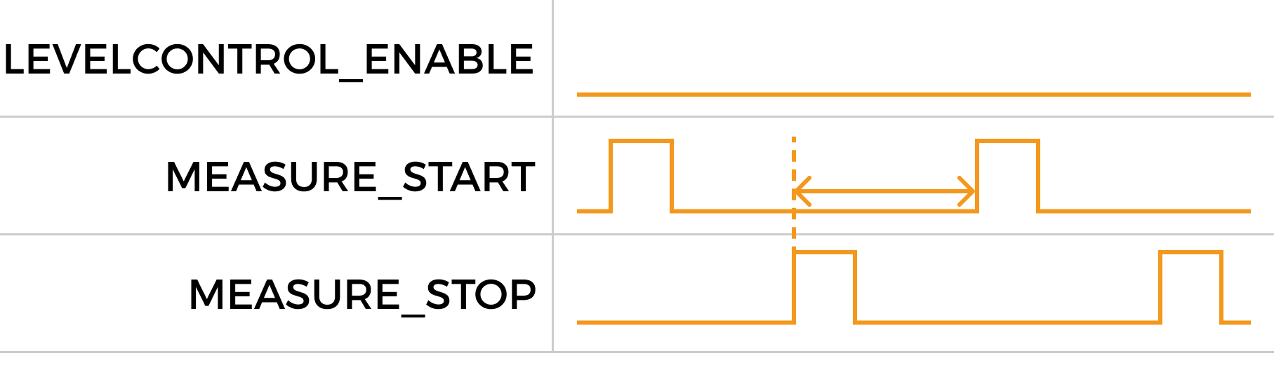 240 io measure start stop 4