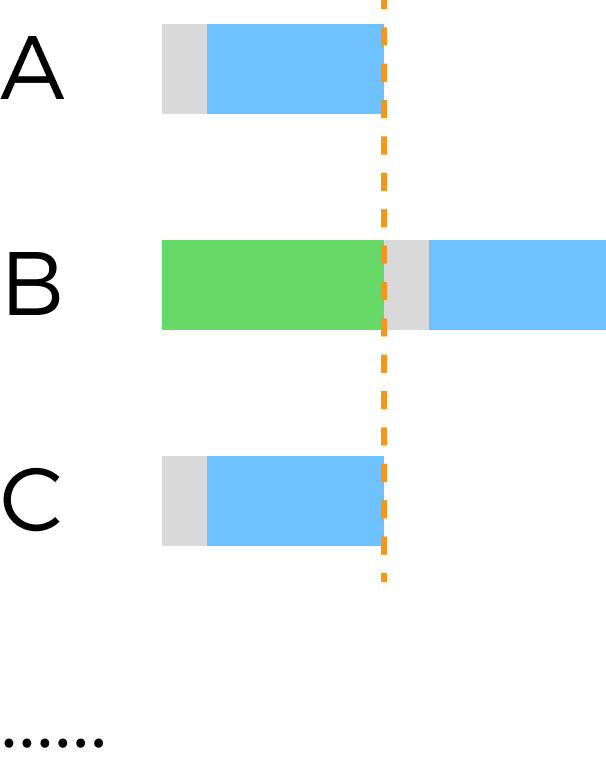 trigger delay sequence 3