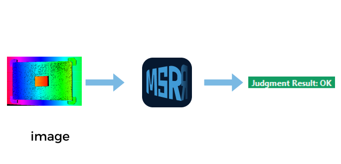 msr project configuration