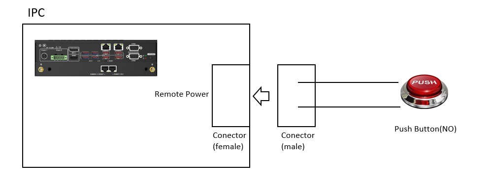 ipc std remote control