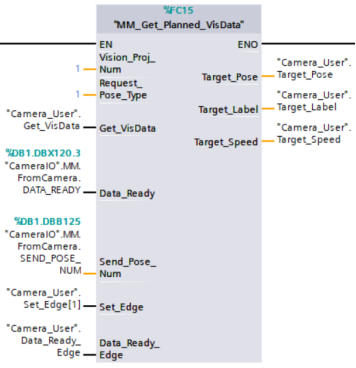 get planned visdate 2