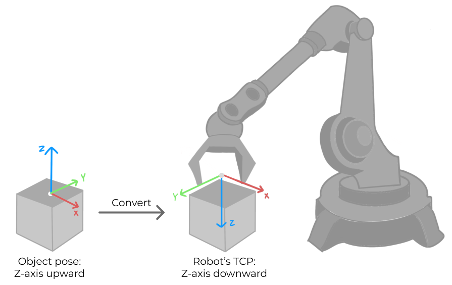 convert tcp